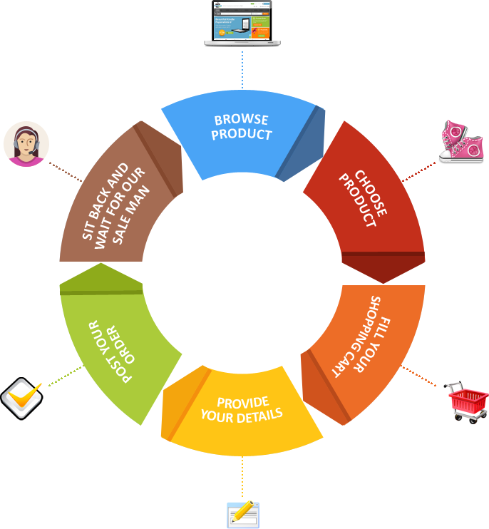life cycle of save money